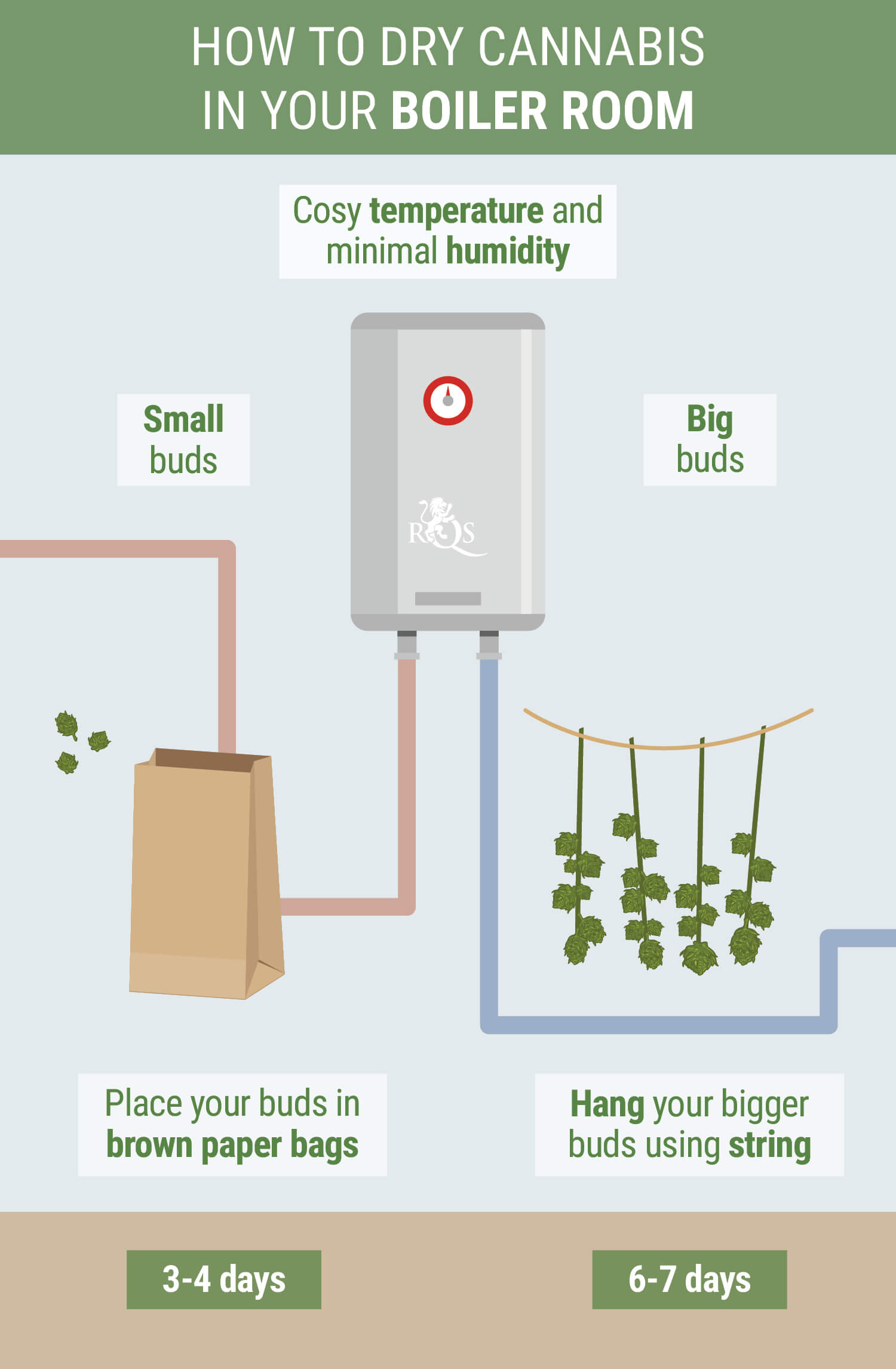 How To Dry Marijuana Quickly - RQS Blog